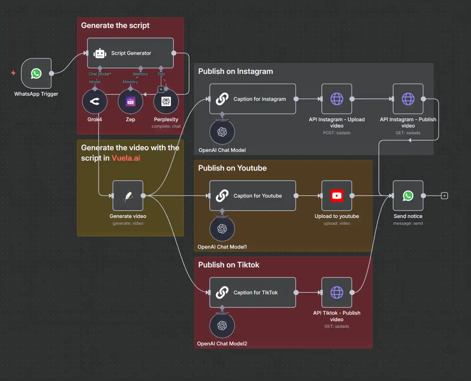 No code integration