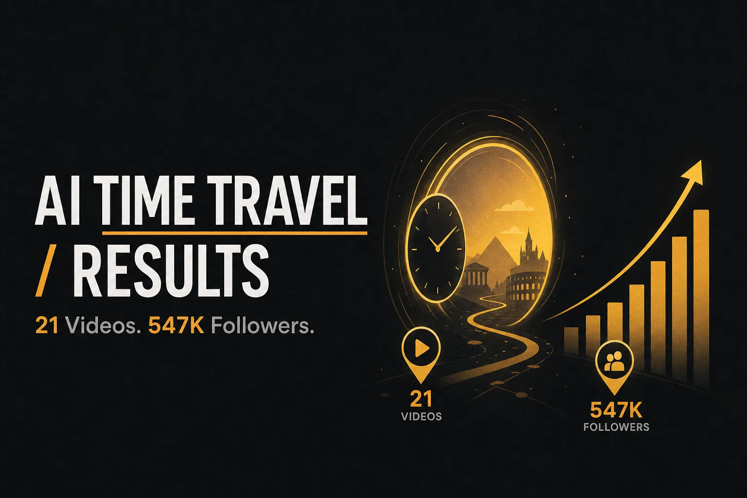 AI Time Travel: cómo una cuenta con 21 vídeos consigue 547K seguidores viajando en el tiempo con IA