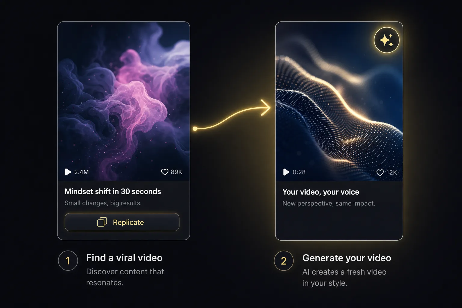 From viral inspiration to your own version with AI